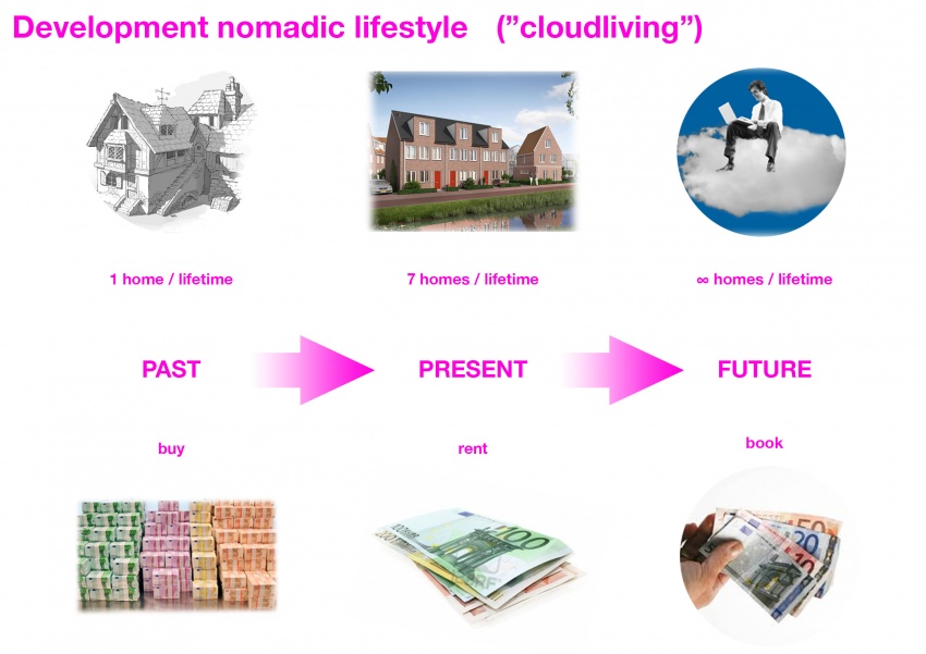 02 Development nomadic lifestyle (cloudliving).jpg