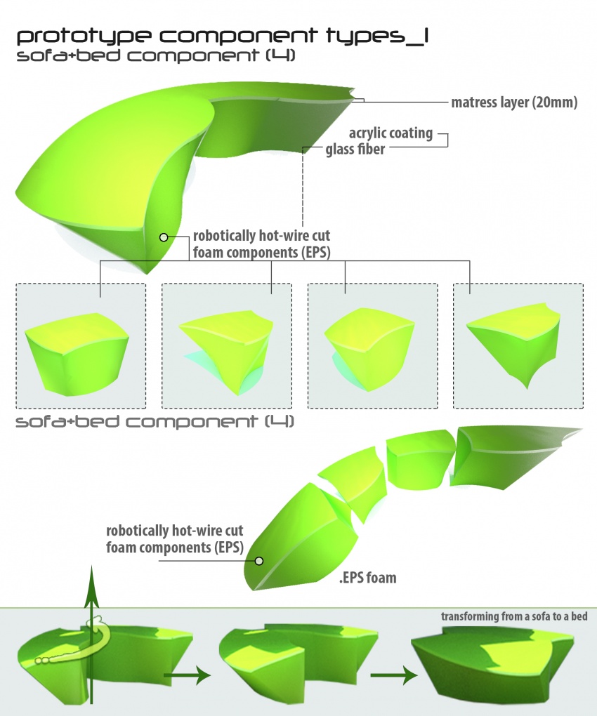 G5 sofa component types.jpg