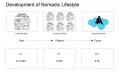 Cloud life Development of nomadic.jpg